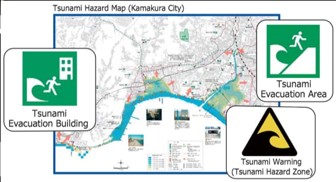 Examples of Tsunami sign boards