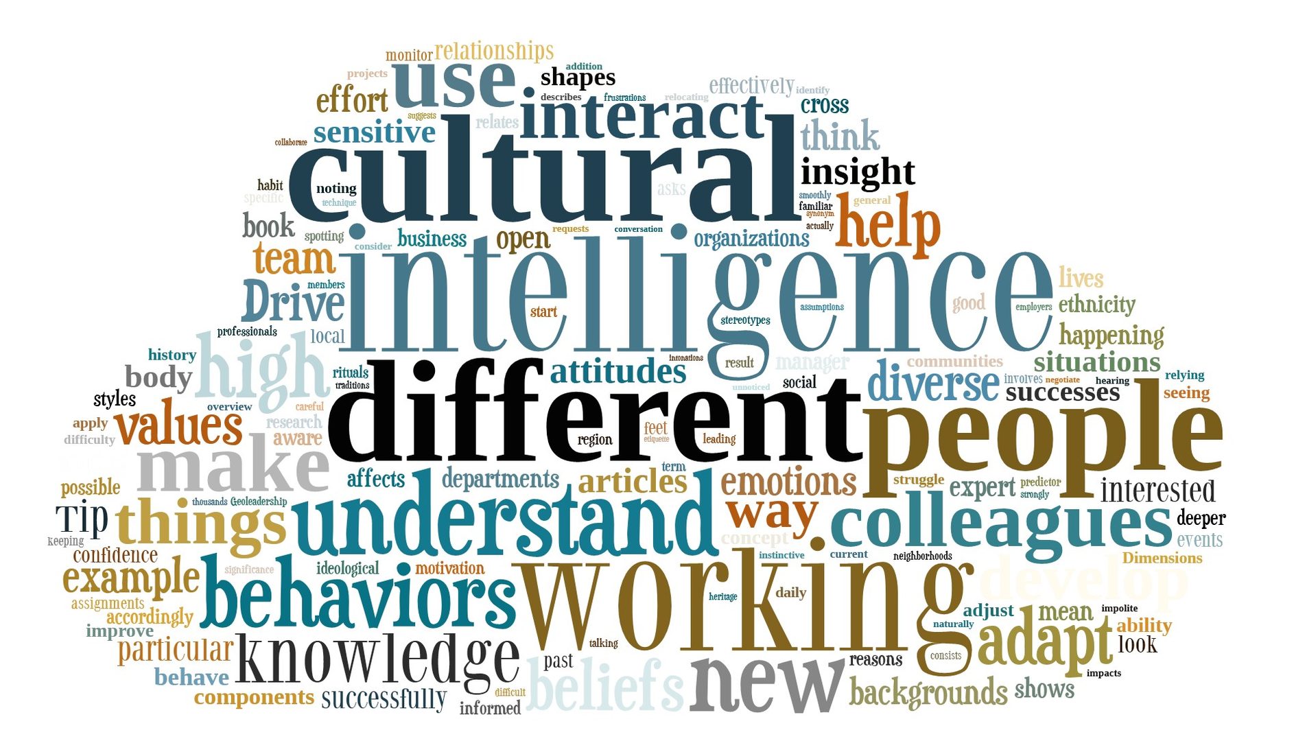 Understanding cultures. Культурный интеллект. Cultural Intelligence. Cross-Cultural interaction. What is Culture Intelligence?.
