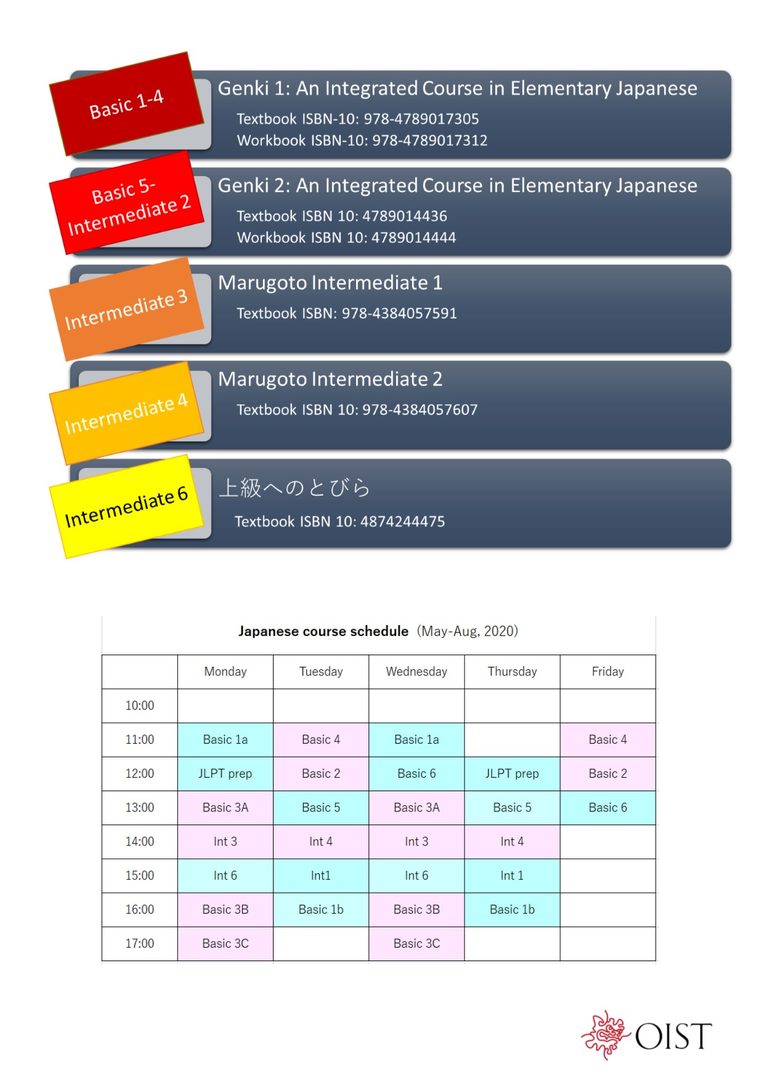 Japanese Course Schedule | OIST Groups