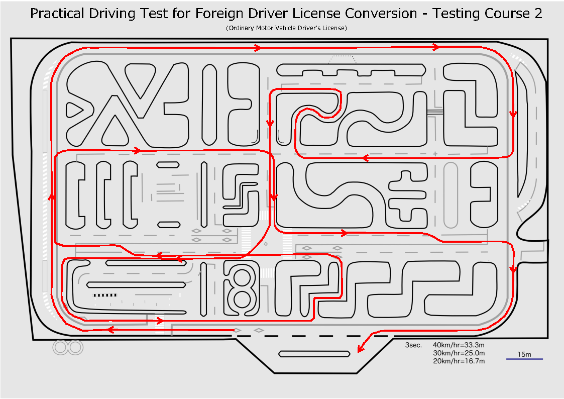 Knowledge And Practical Driving Tests