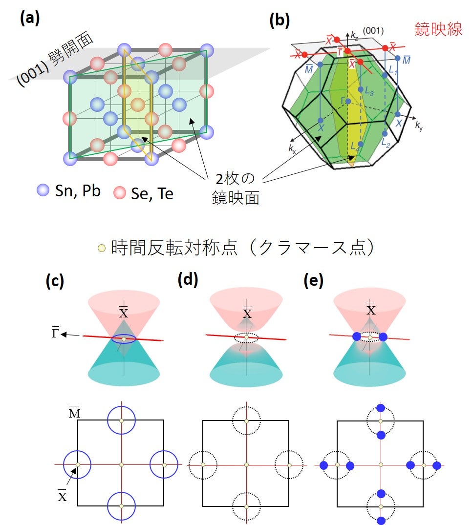 解説記事 | OIST Groups